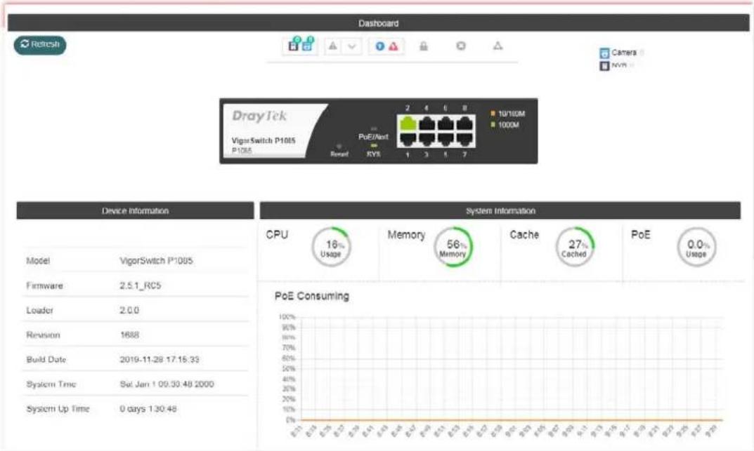 Draytek VigorSwitch P1085 - 1-4 Dashboard - 2