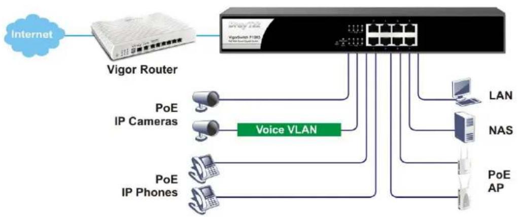 Draytek VigorSwitch P1085 - I-1 Introduction - 1