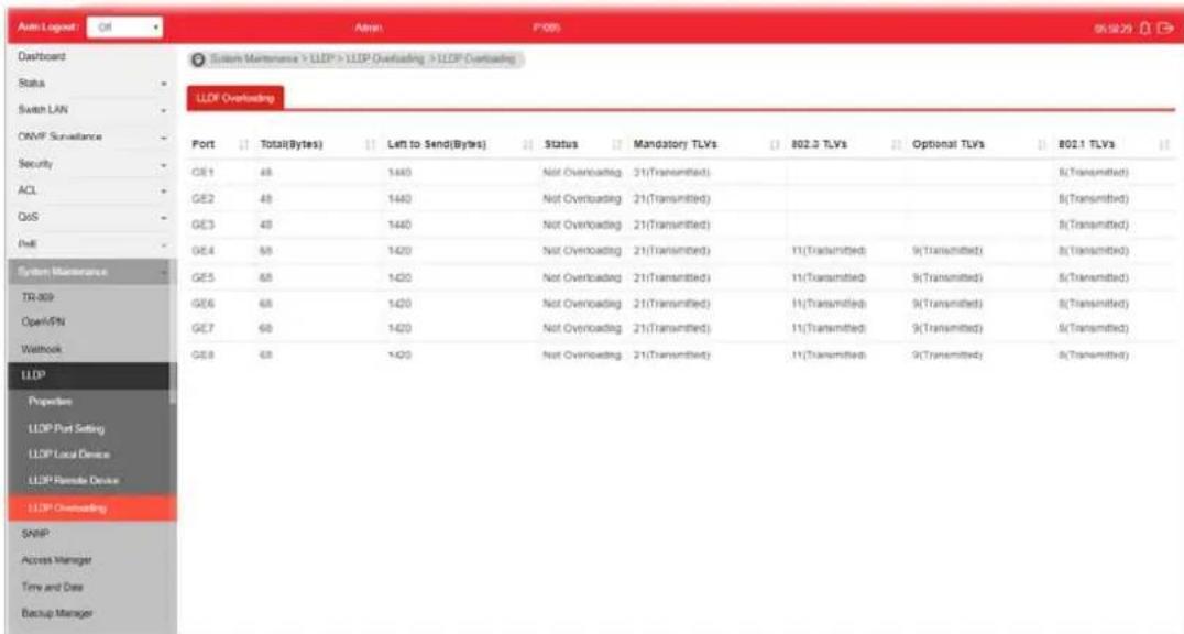 Draytek VigorSwitch P1085 - VIII-4-7 LLDP Overloading - 1