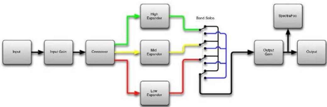 Metric Halo Multiband Expander - A Detailed Description - 1
