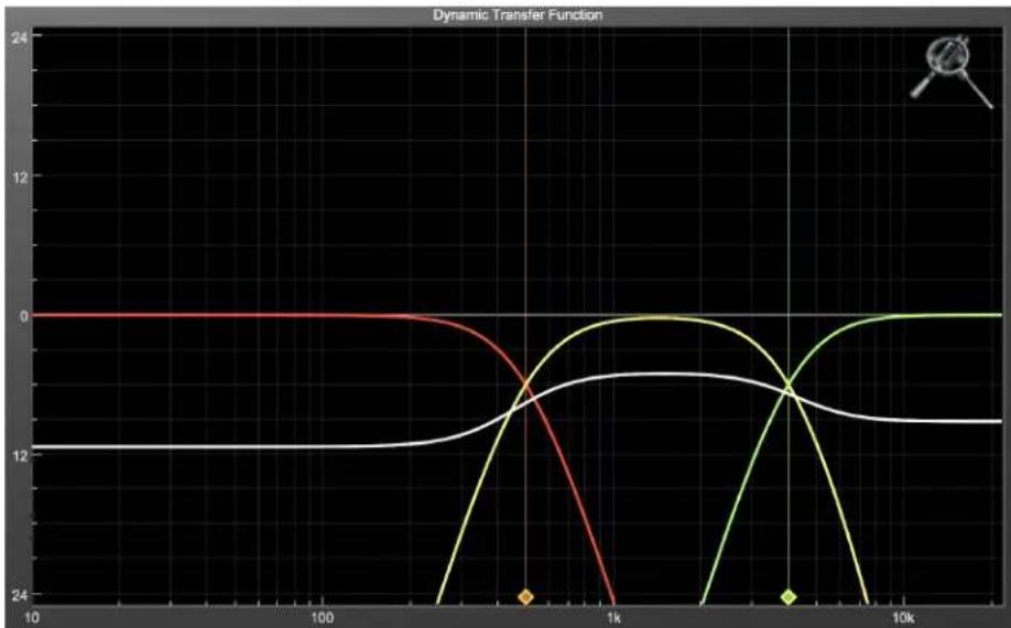 Metric Halo Multiband Expander - Crossover - 2