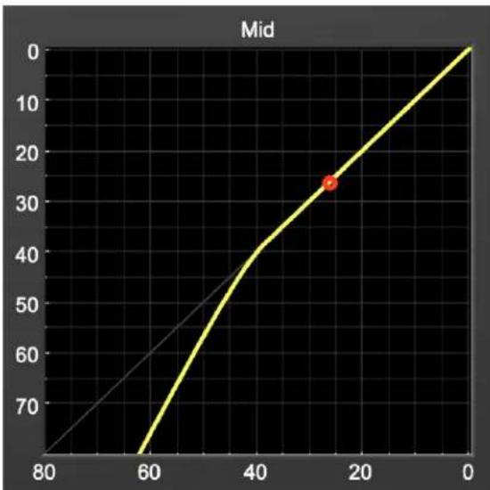 Metric Halo Multiband Expander - Dynamics Knee - 1