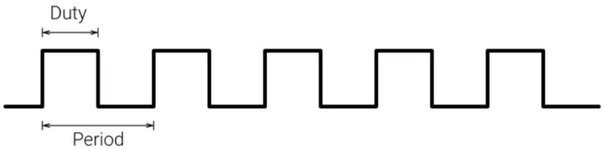 Emko proop4.eco - I.1.1. Buzzer / PWM Functions - 1