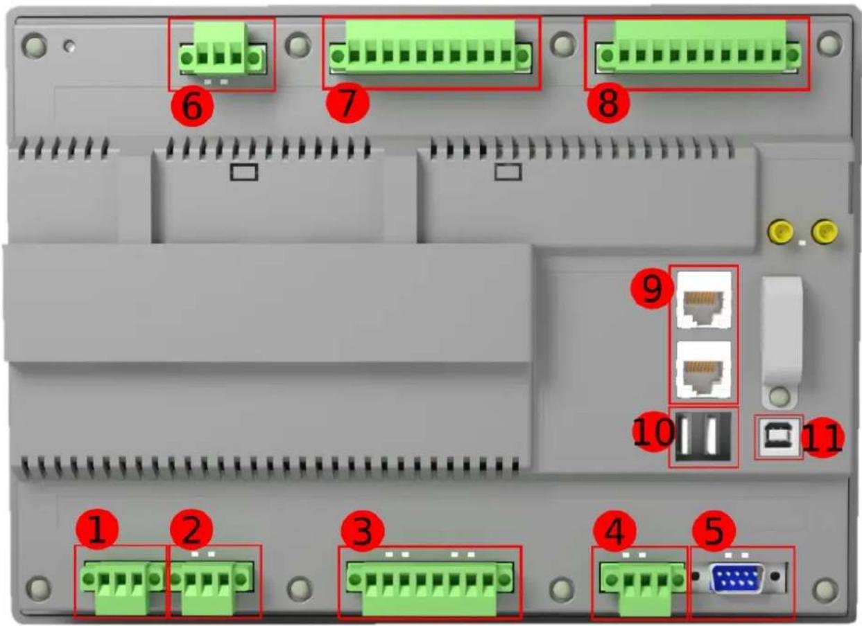 Emko proop4.eco - F.2. View Panel - 3