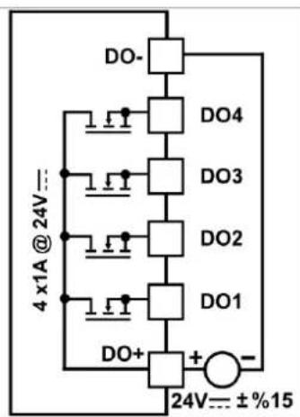 Emko proop4.eco - F.2.3.4. Analog/Digital Outputs - 2