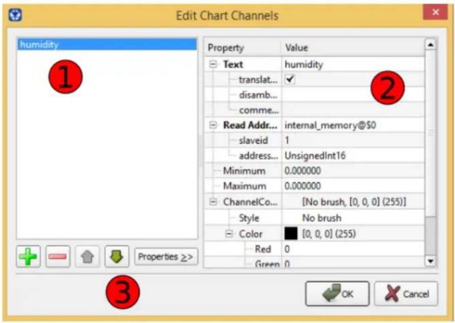 Emko proop4.eco - B.5.17. Chart - 2