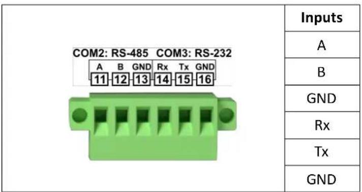 Emko proop4.eco - F.2.2.2. COM2-COM3 - 1