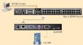 KVM Control Matrix KVM Select V1-100 KA9100