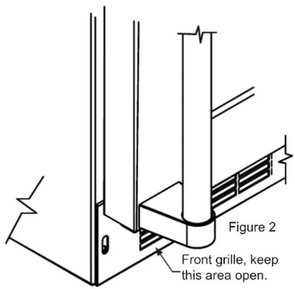 Figure 2 Front grille, keep this area open.