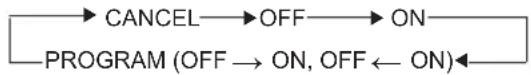 FUJITSU AUTG09LVLB - Press the TIMER MODE button to select the OFF timer or ON timer operation. - 1