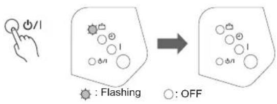 0/1 : Flashing : OFF