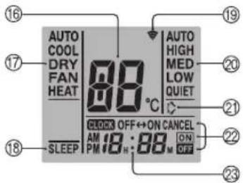 AUTO COOL DRY FAN HEAT SLEEP 88°C SLEEP ON CANCEL AM 18 H: 88 M ON OFF AUTO HIGH MED LOW QUIET 20 21 22 23