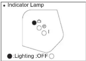 Indicator Lamp :Lighting :OFF