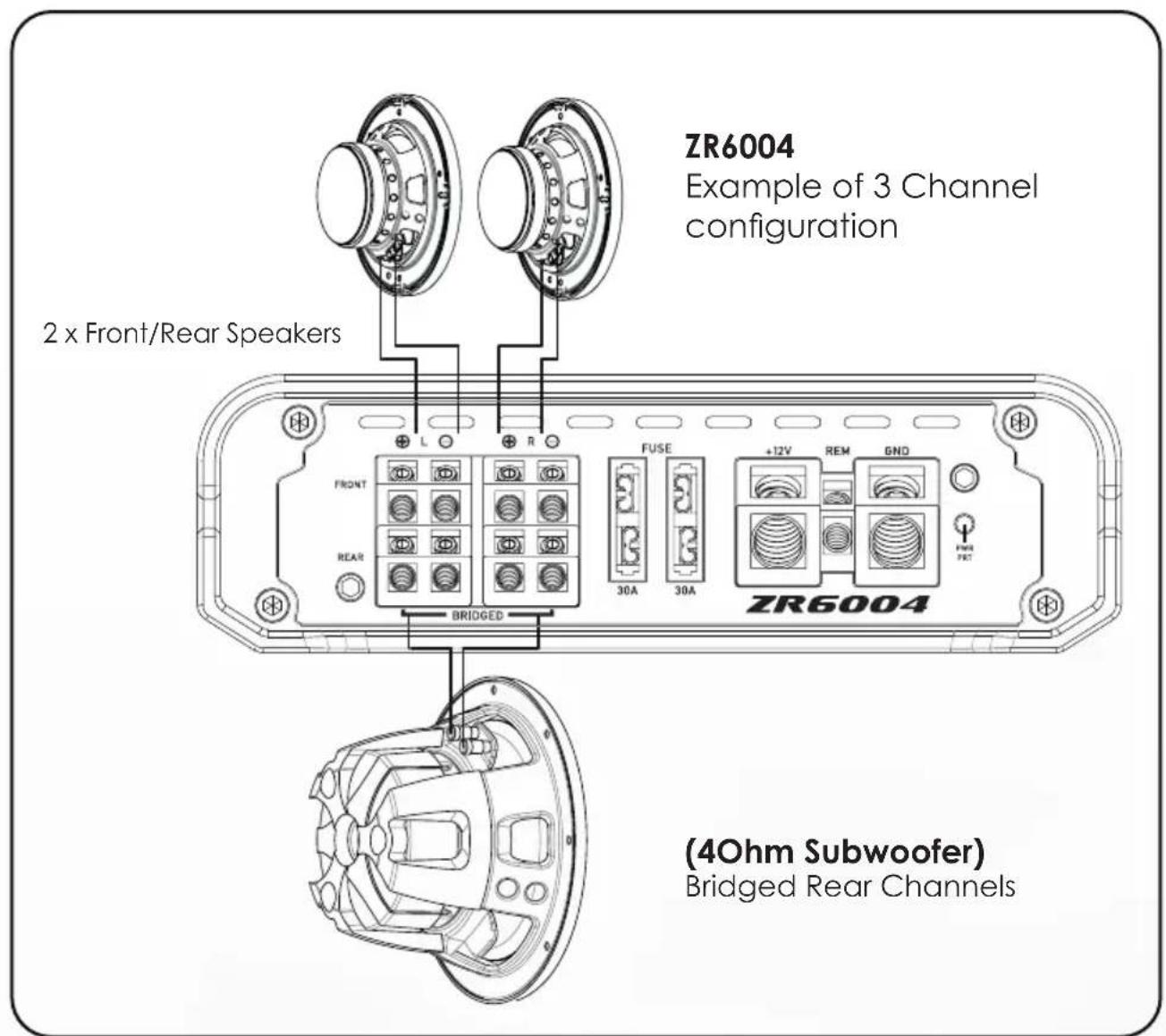 ZR6004 Example of 3 Channel configuration 2 x Front/Rear Speakers FRONT REAR L R FUSE +12V REM BND FUSE FET BRIDGED ZR6004 (4Ohm Subwoofer) Bridged Rear Channels
