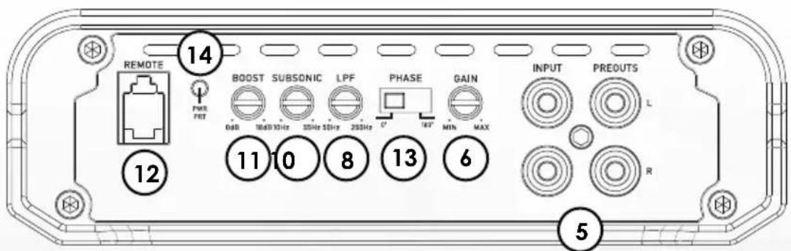 REMOTE 14 PWR POT BOOST 0dB 10dB White 20GHz 50Hz 250Hz PHASE 0° 160° GAIN MIN MAX INPUT PREOUTS L 12 11 10 8 13 6 5
