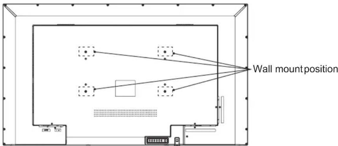 Wall mount position