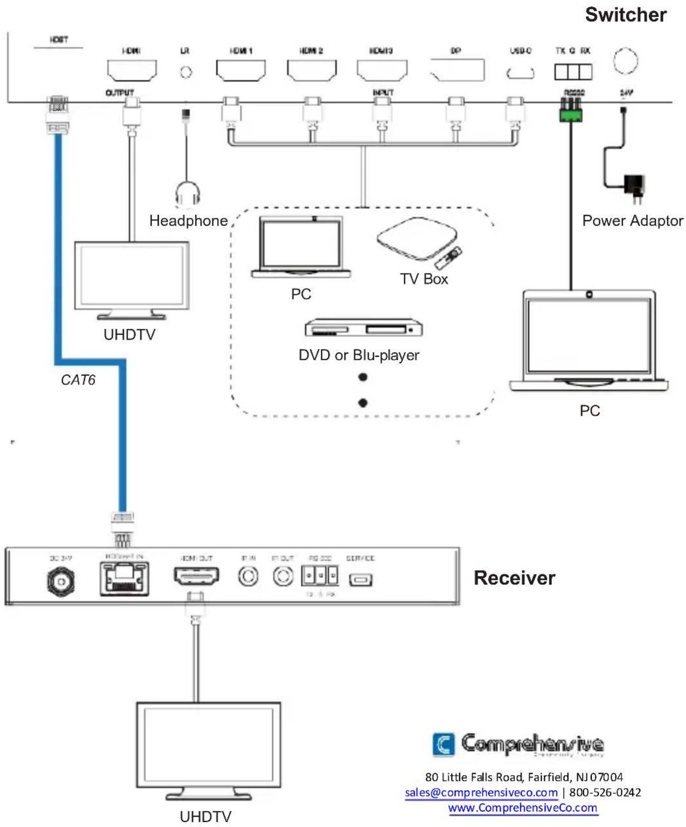 Comprehensive CSW-PS512MV - Application Example - 1