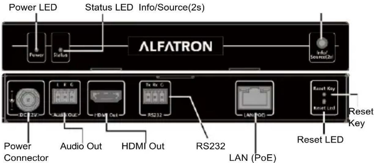 Power LED Status LED Info/Source(2s) Power Status ALFATRON Info/ Source2s DC 2V Audio Out HDMI Out TS Re G RS232 LAN (PoE) Reset Key Reset LED Reset Key Power Connector Audio Out HDMI Out RS232 LAN (PoE) Reset LED