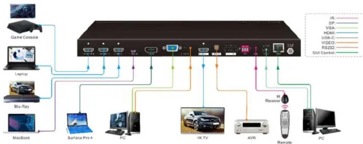 Alfatron ALF-SCU61E - System Diagram - 1