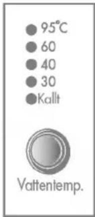 95°C 60 40 30 Kallt Vattentemp.