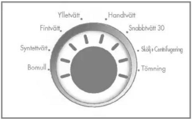 Ylletvätt Handtvätt Fintvätt Snabbtvätt 30 Syntettvätt Skölj+Centrifugering Bomull Tömning
