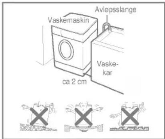 Avlopsslange Vaskemaskin Vaske- kar ca 2 cm
