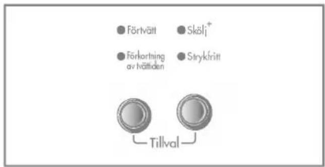 Förtvätt Sköli+ Förkortning av tvättiden Strykritt Tillval