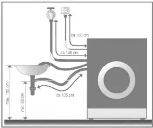ca 100 cm ca 145 cm max 100 cm min 60 cm ca 105 cm