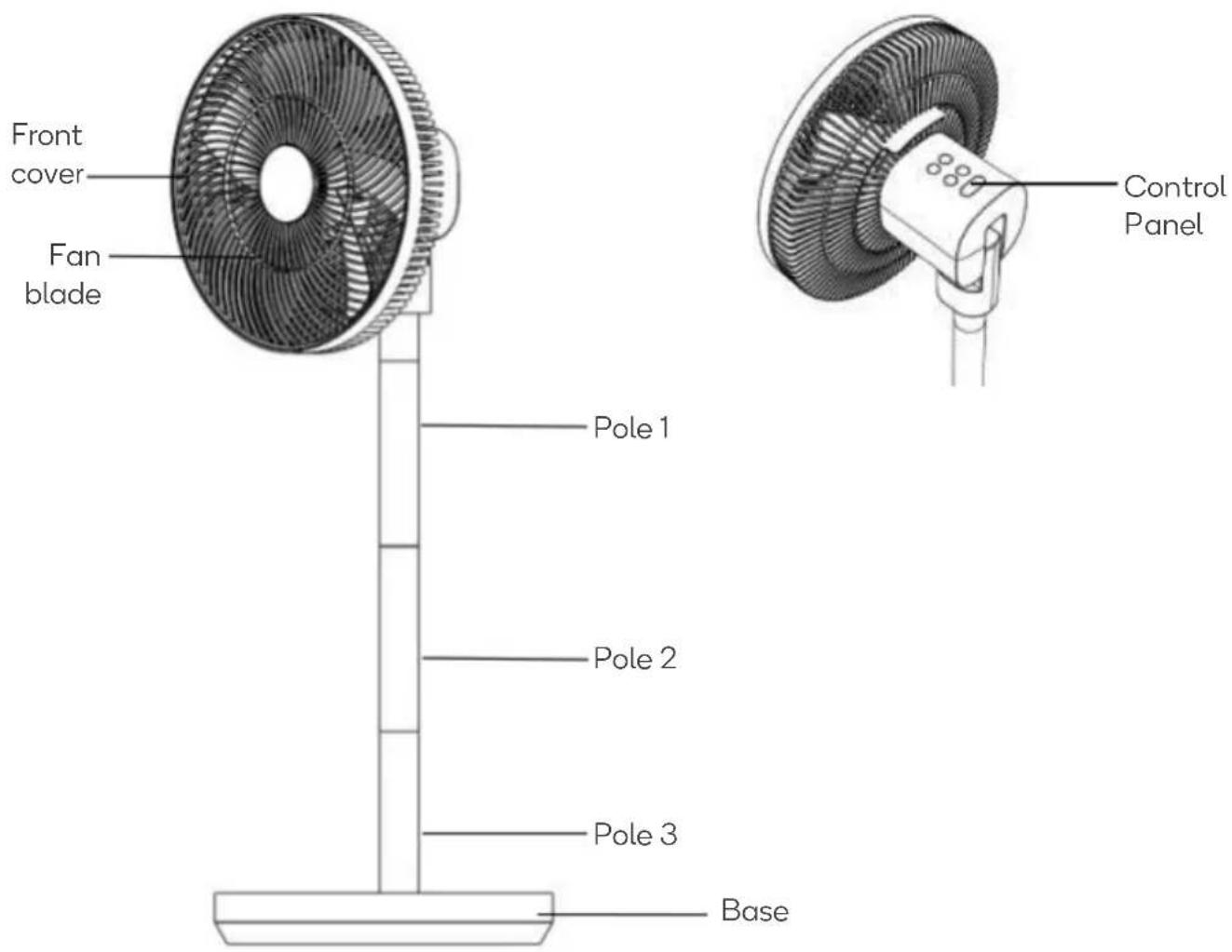Front cover Fan blade Pole 1 Pole 2 Pole 3 Base Control Panel