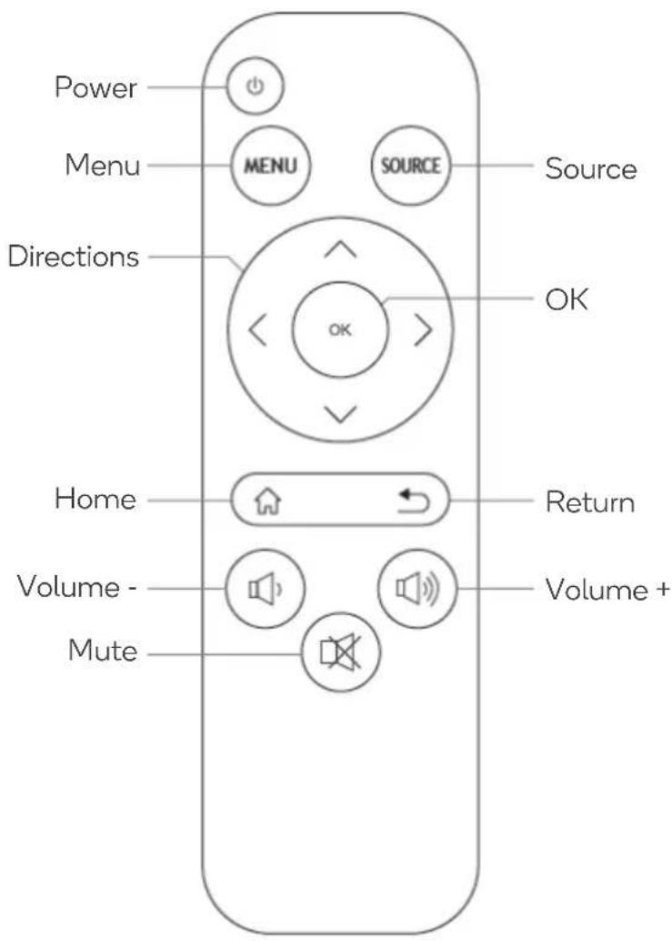 Power Menu Directions MENU SOURCE Source OK Home Return Volume - Mute Volume +
