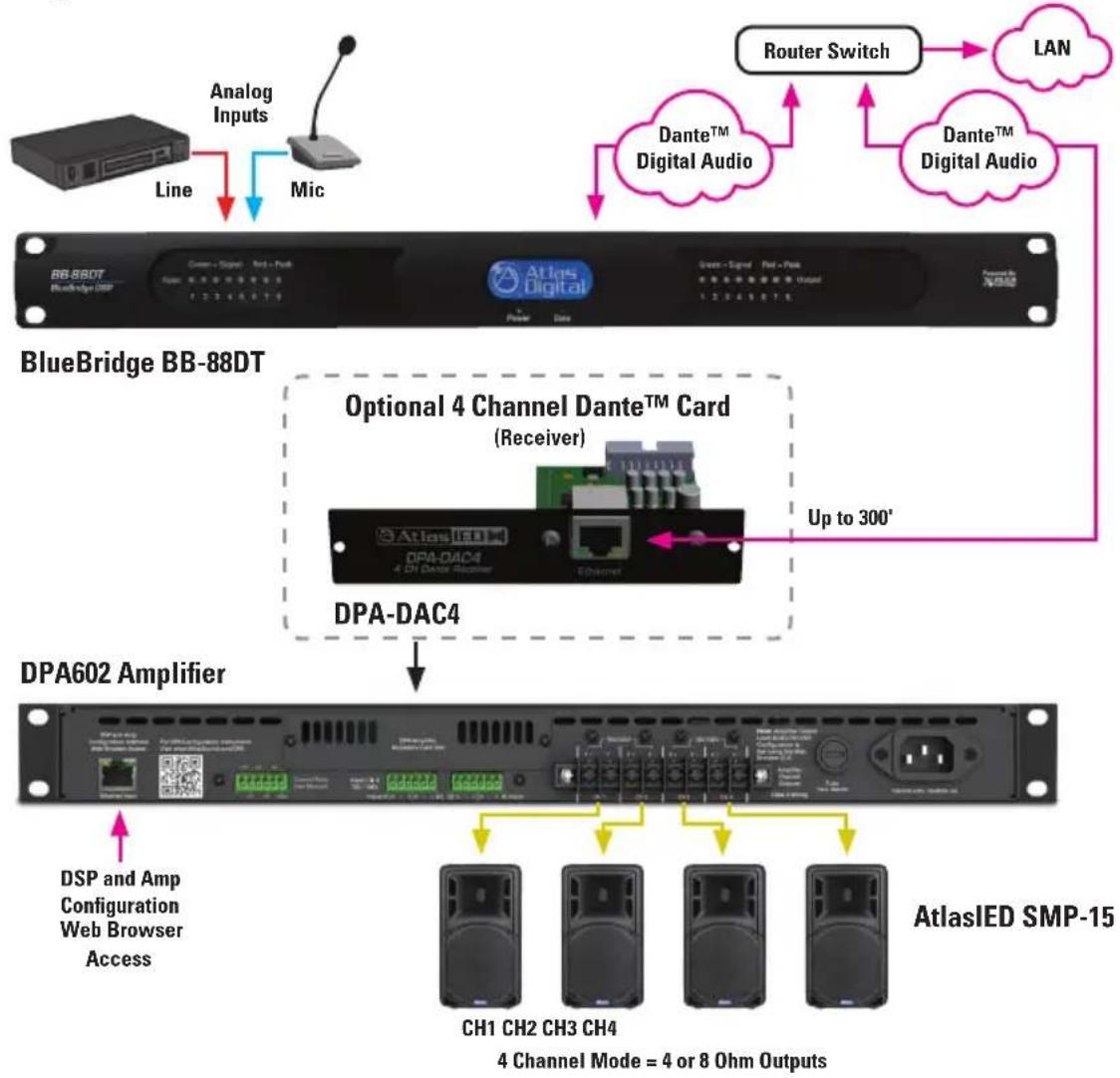 Atlas Sound DPA-DAC4 - DPA-DAC4 Card Installation - 4