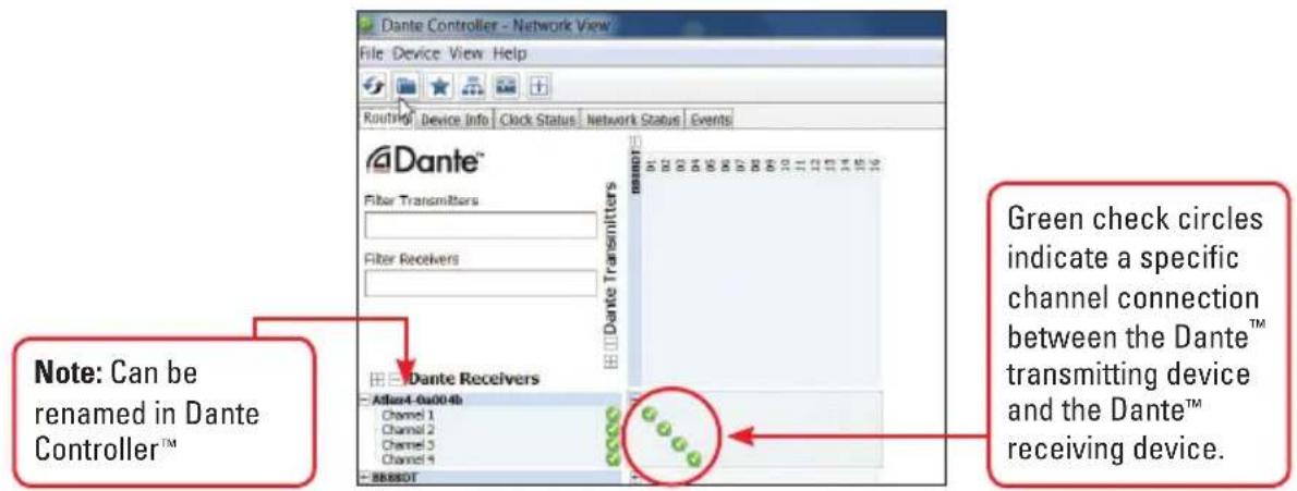 Dante Controller - Network View File Device View Help Routing Device Info Clock Status Network Status Events Dante™ Filter Transmitters Filter Receivers Dante Receivers After4-0a004b Channel 1 Channel 2 Channel 3 Channel 4 BBBBDT Green check circles indicate a specific channel connection between the Dante™ transmitting device and the Dante™ receiving device. Note: Can be renamed in Dante Controller™