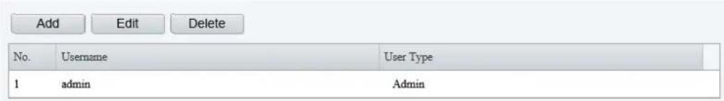 Add Edit Delete No. Username User Type 1 admin Admin