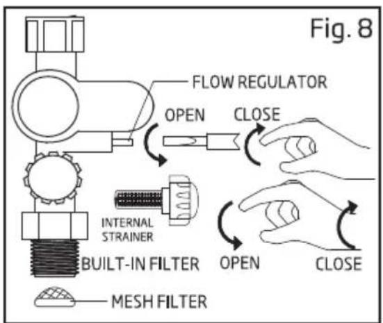Fig. 8 FLOW REGULATOR OPEN CLOSE INTERNAL STRAINER BUILT-IN FILTER CLOSE OPEN CLOSE MESH FILTER