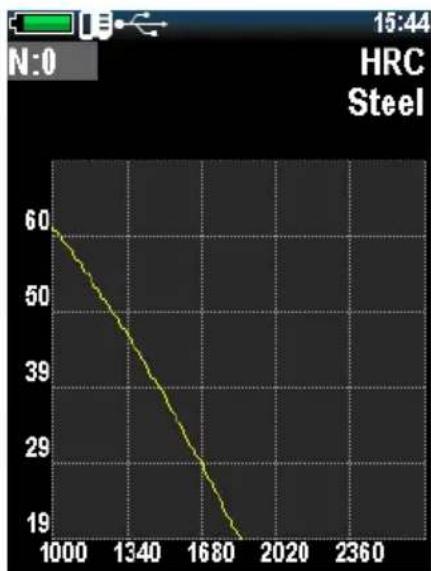 PCE Instruments 3500 - Calibration: - 2