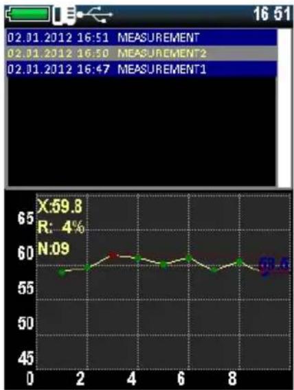 PCE Instruments 3500 - Archive - 1