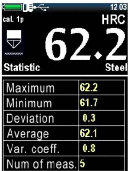 cal. 1p HRC 62.2 Statistic Steel Maximum 62.2 Minimum 61.7 Deviation 0.3 Average 62.1 Var. coeff. 0.8 Num of meas. 5