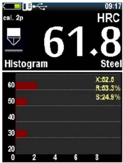 PCE Instruments 3500 - Histogram mode - 1