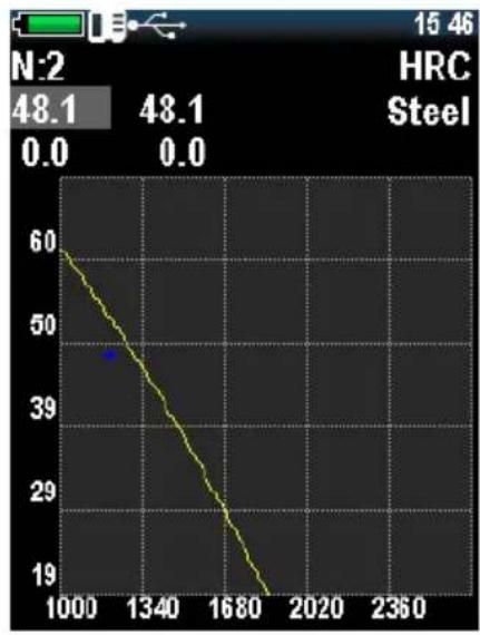 PCE Instruments 3500 - Calibration: - 4