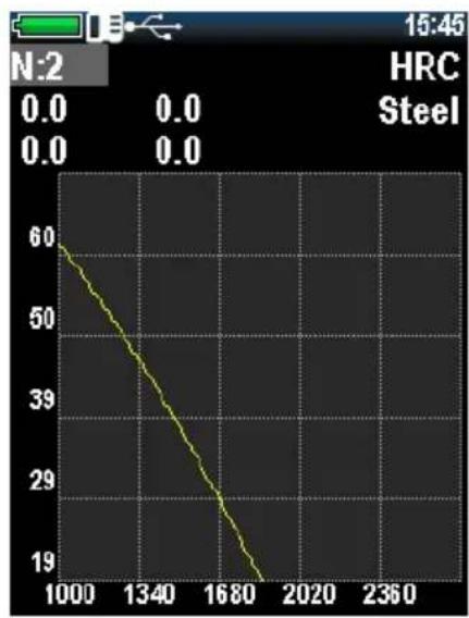PCE Instruments 3500 - Calibration: - 3