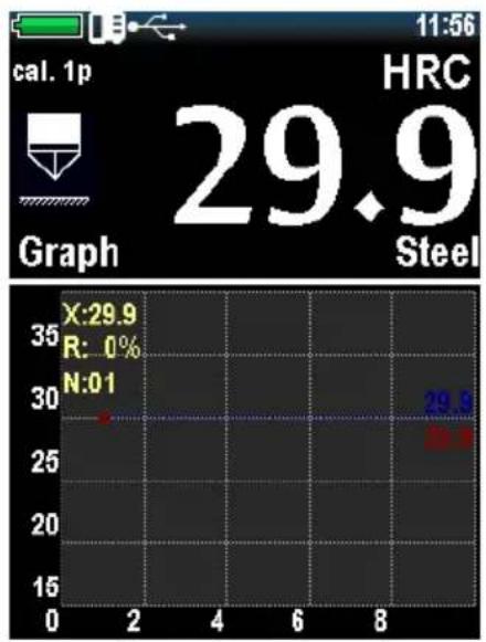 PCE Instruments 3500 - Graph mode - 1
