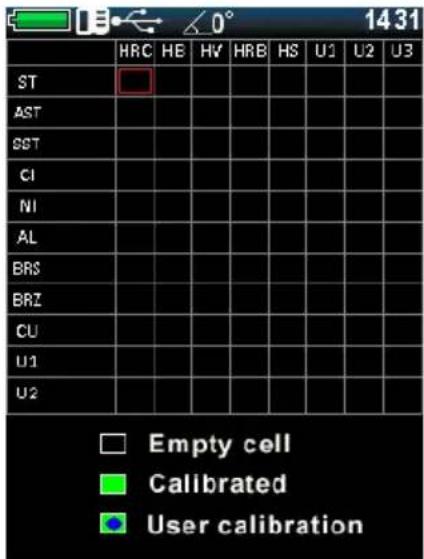 HRC HE HV HRB HS U1 U2 U3 ST AST BST CI NI AL BRS BRZ CU U1 U2 Empty cell Calibrated User calibration 1431
