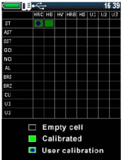 16 39 HRC HE HV HRB HS U1 U2 U3 ST AST SST GCI NCI AL BRS BRZ CU U1 U2 Empty cell Calibrated User calibration
