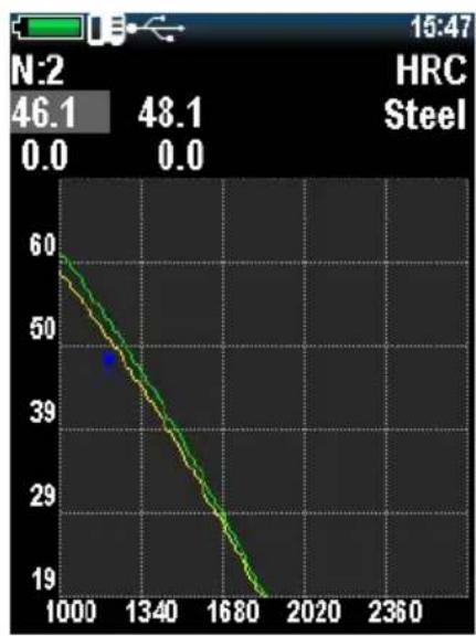 PCE Instruments 3500 - Calibration: - 5