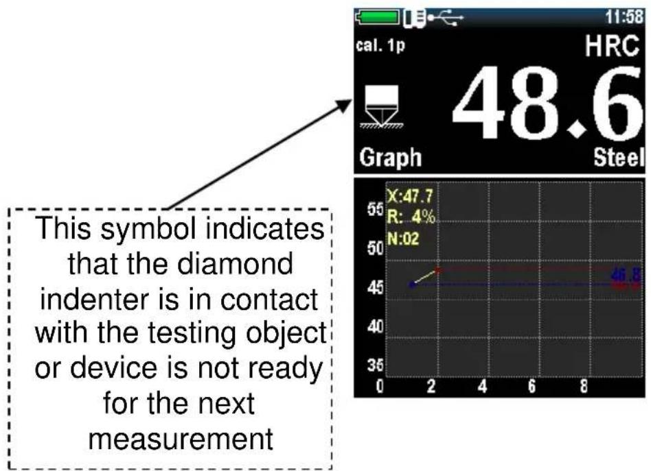 cal. 1p HRC 48.6 Graph Steel This symbol indicates that the diamond indenter is in contact with the testing object or device is not ready for the next measurement X:47.7 R: 4% N:02 45.5