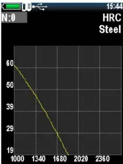 PCE Instruments 3500 - Calibration: - 10