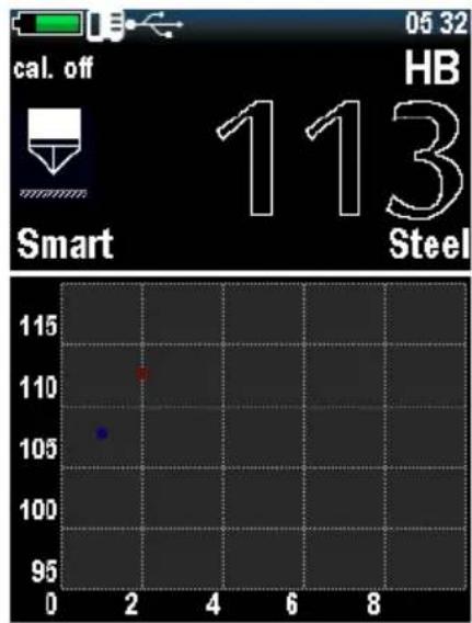 cal. off HB 113 Smart Steel 115 110 105 100 95 0 2 4 6 8