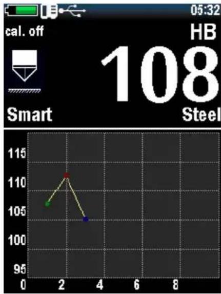 PCE Instruments 3500 - Smart mode - 2