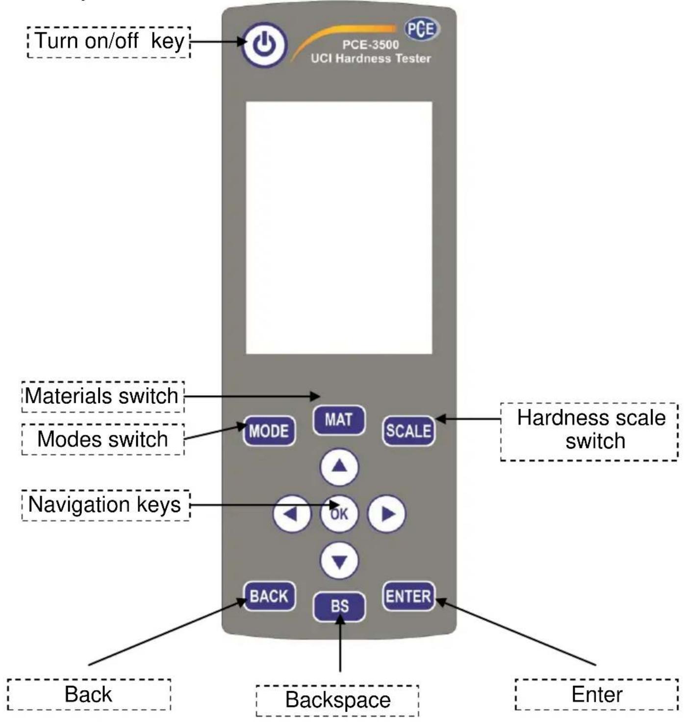 Turn on/off key PCE-3500 UCI Hardness Tester Materials switch Modes switch Navigation keys Back Backspace Enter MODE MAT SCALE OK BS ENTER Hardness scale switch