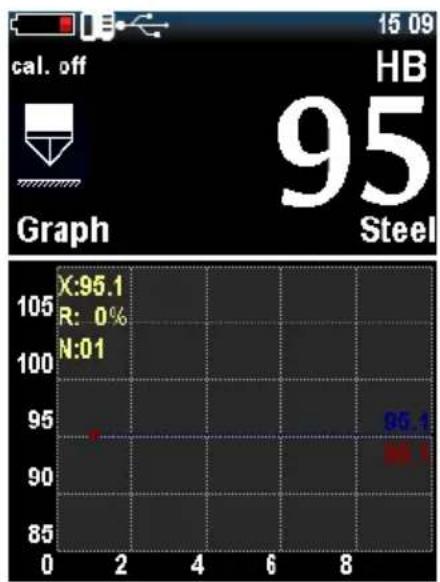 PCE Instruments 3500 - Using of the UCI method - 12